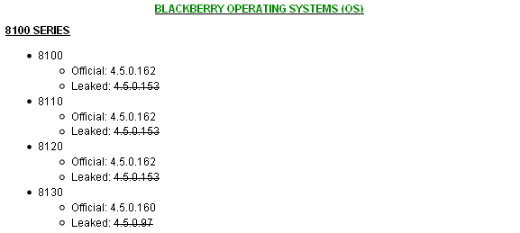latest-blackberry-os-mobile-bbrocks