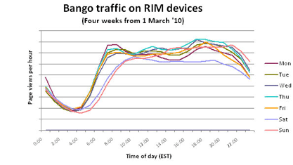 blackberry-graph-bango-analytics