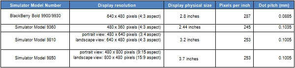blackberry-7-simulators