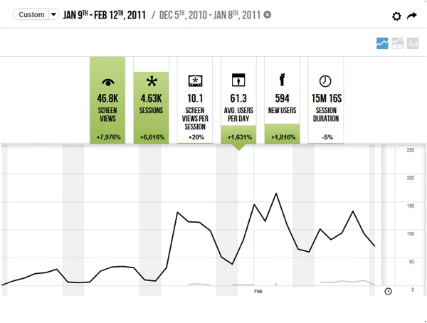 blackberry-analytics-service